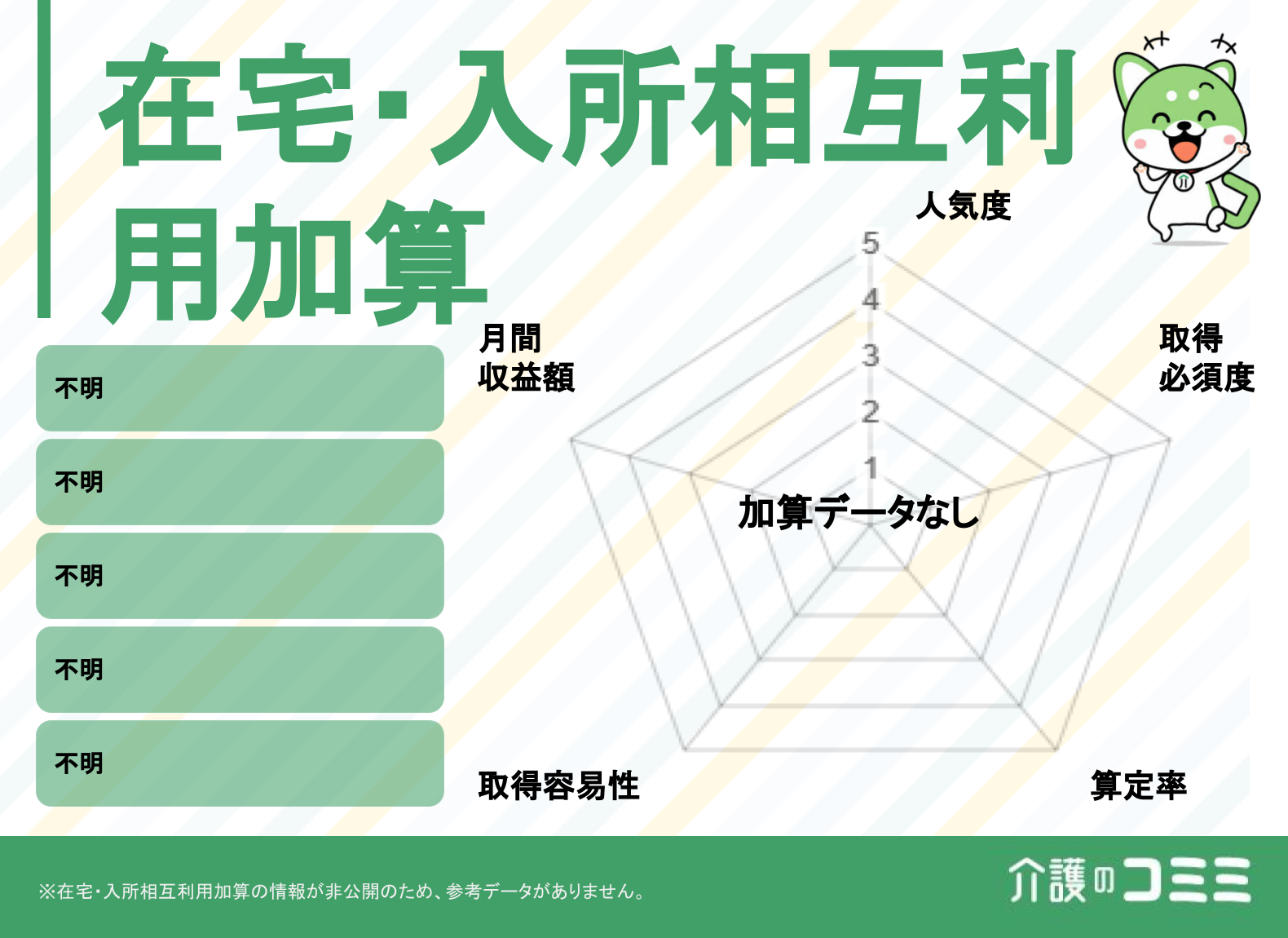 在宅・入所相互利用加算は取得した方がいい？見込収益額や難易度を解説！