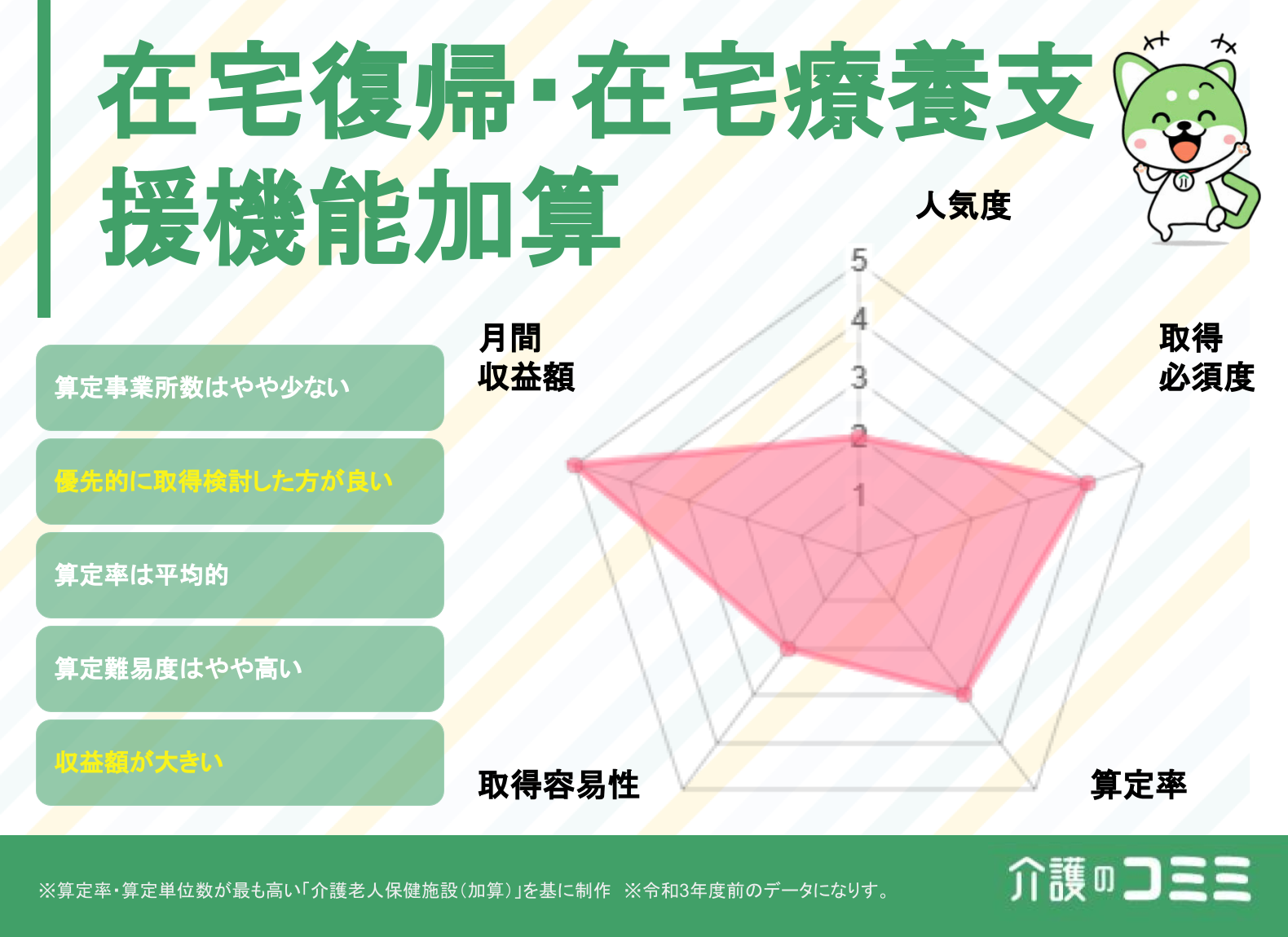 在宅復帰・在宅療養支援機能加算は取得した方がいい？見込収益額や難易度を解説！