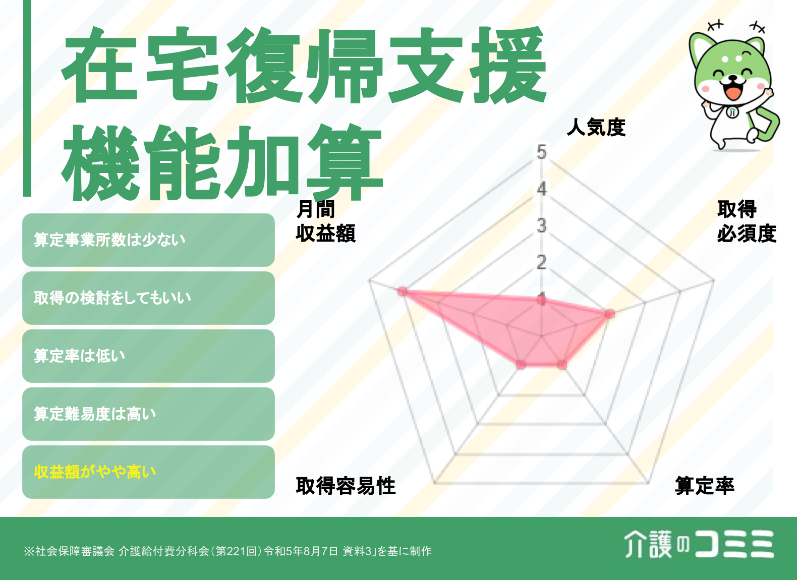 在宅復帰支援機能加算は取得した方がいい？見込収益額や難易度を解説！