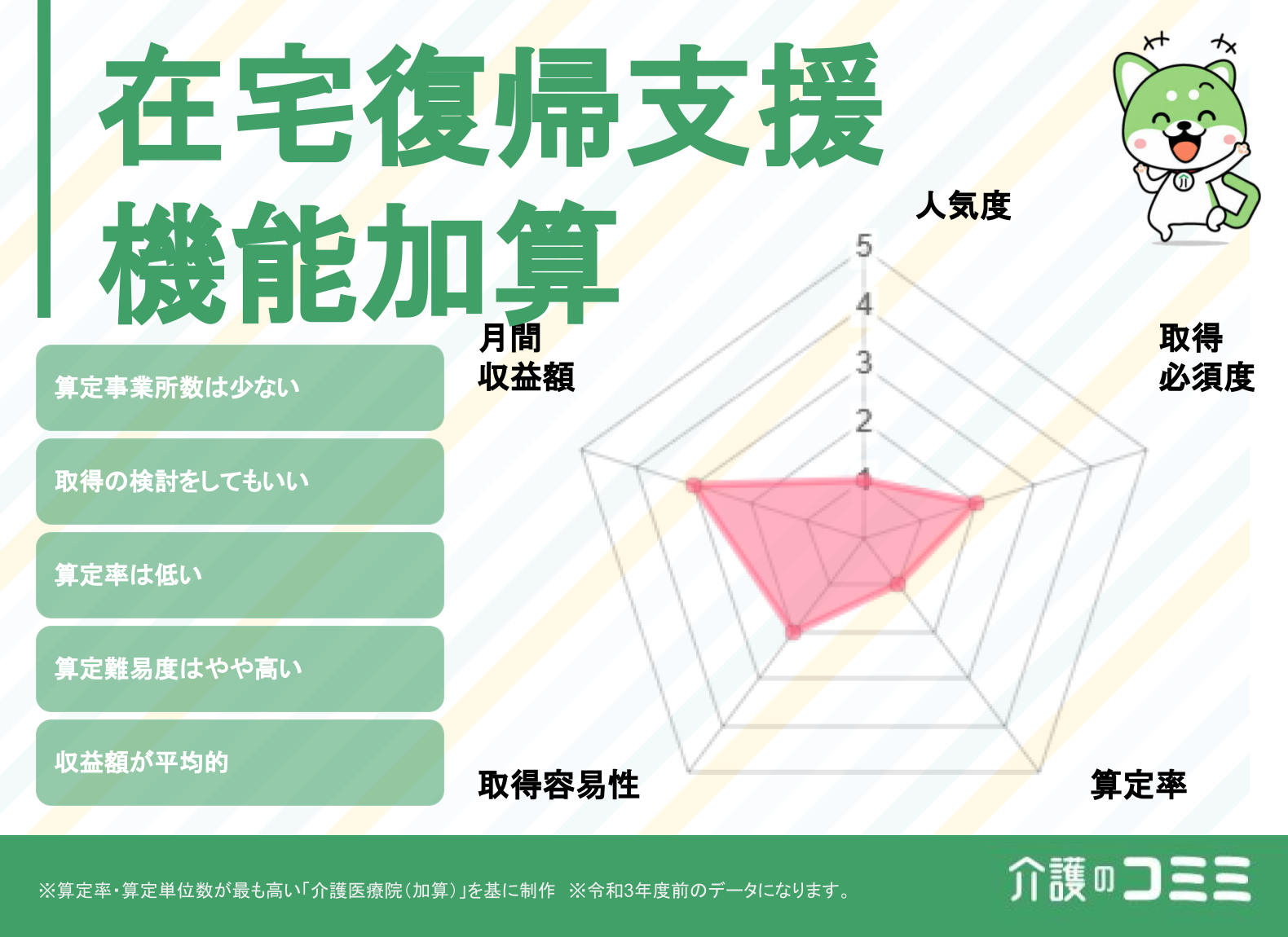 在宅復帰支援機能加算は取得した方がいい？見込収益額や難易度を解説！
