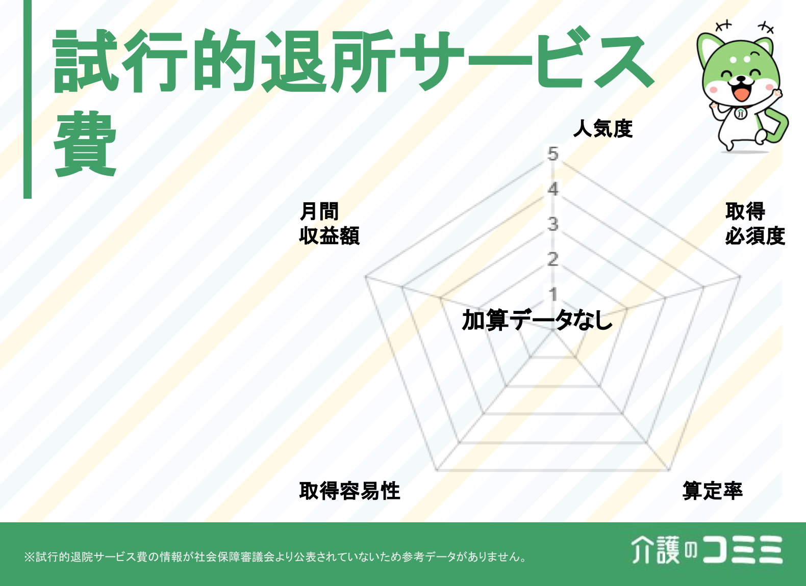 試行的退所サービス費とは？算定率や平均収益額を徹底解説！