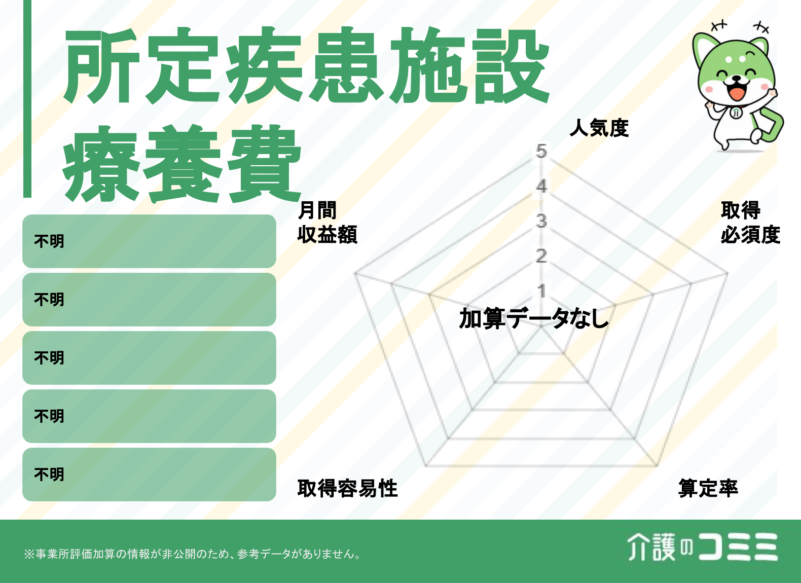 所定疾患施設療養費は取得した方がいい？見込収益額や難易度を解説！