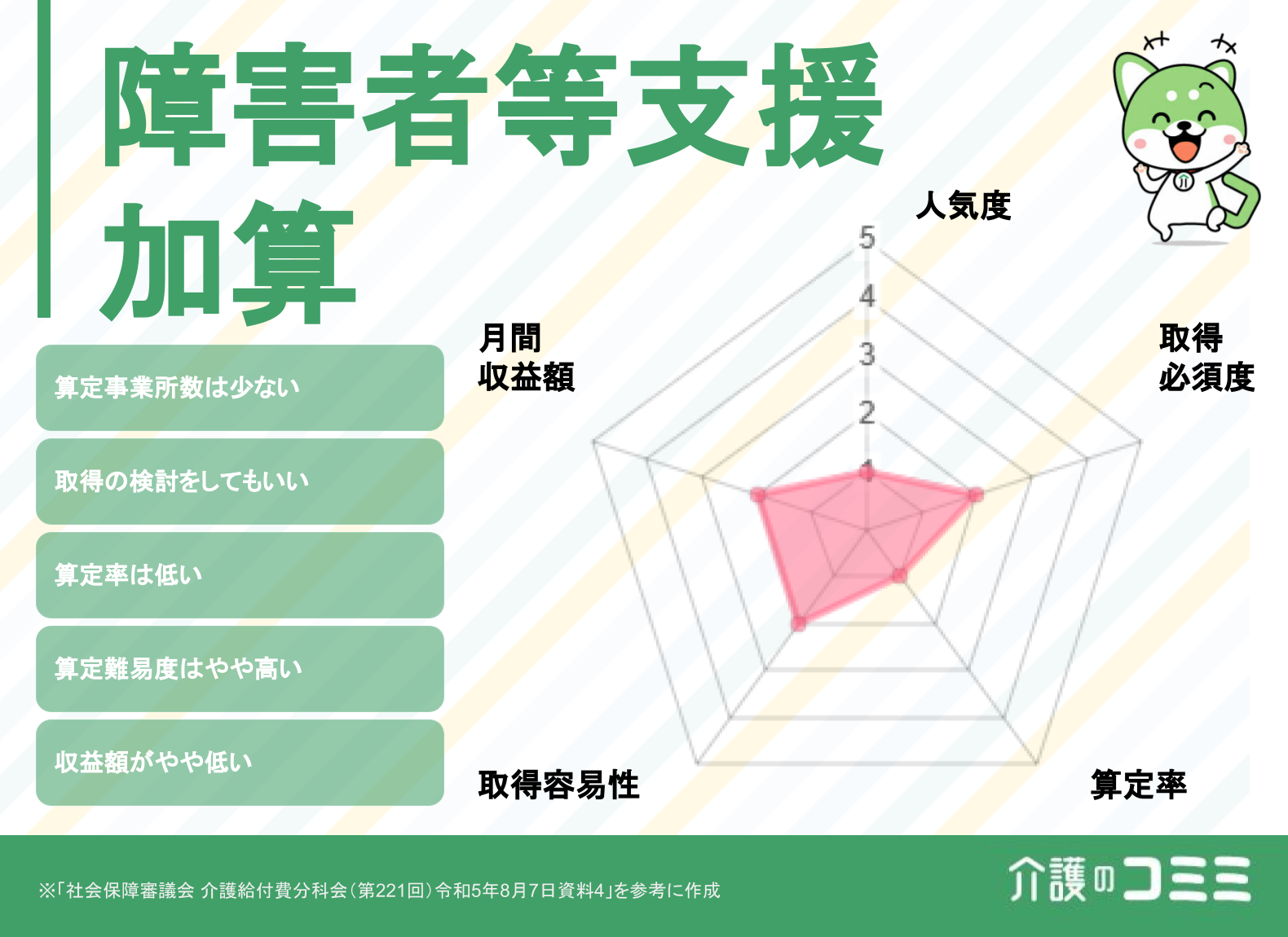 障害者等支援加算とは？収益はどのくらい？基礎から解説！