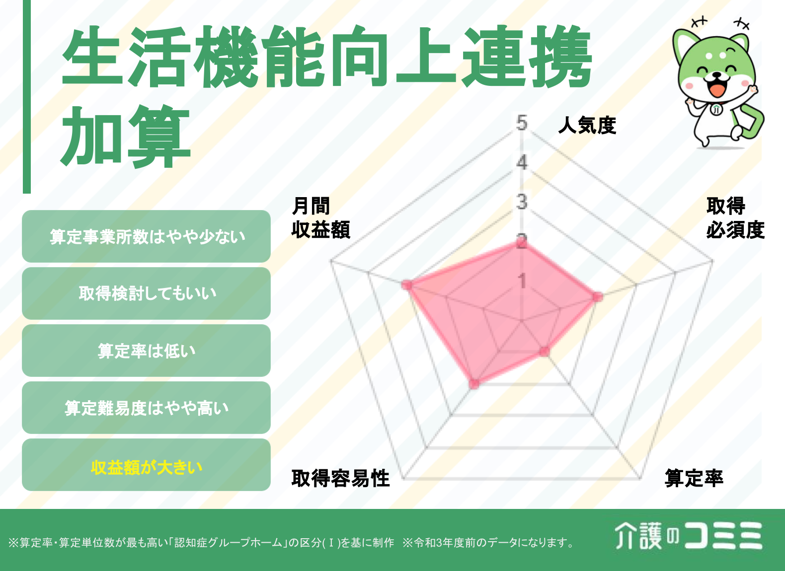 生活機能向上連携加算は取得した方がいい？見込収益額や難易度を解説！