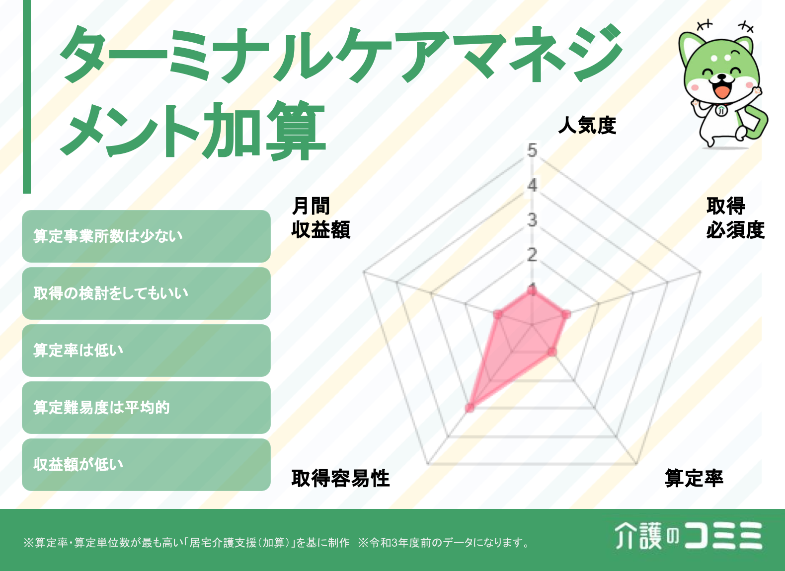 ターミナルケアマネジメント加算は取得した方がいい？見込収益額や難易度を解説！