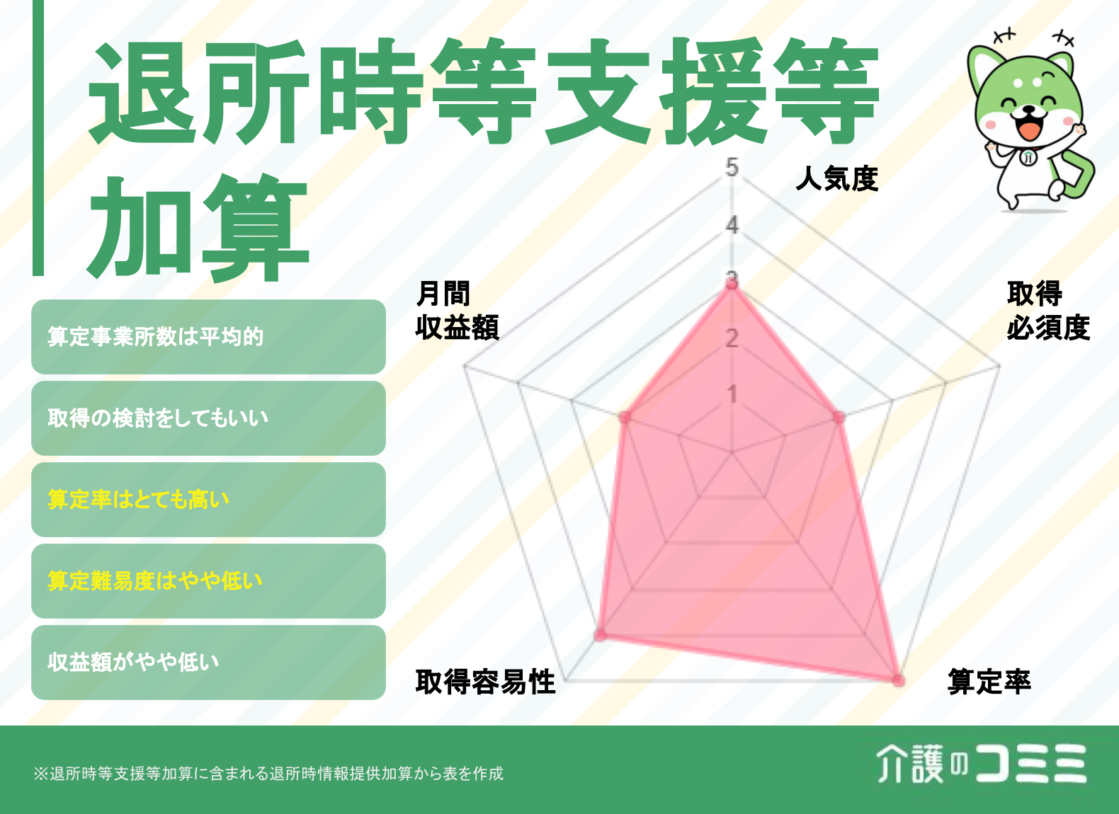 退所時等支援等加算は取得した方がいい？見込収益額や難易度を解説！