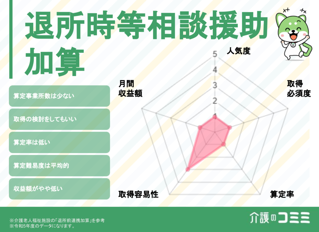 退所時等相談援助加算は取得した方がいい？見込収益額や難易度を解説！
