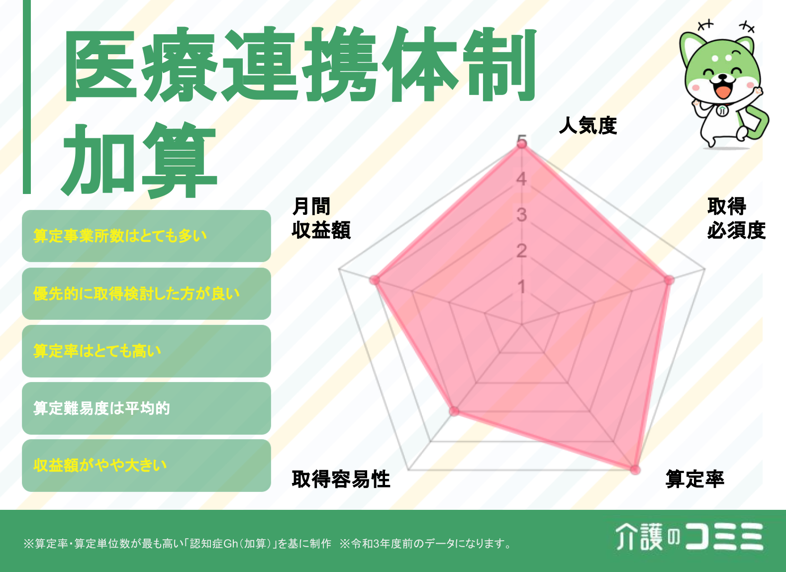 医療連携体制加算は取得した方がいい？見込収益額や難易度を解説！