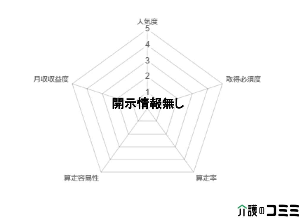 【加算ランキング】理学療法士等体制強化加算とは？基礎から解説！