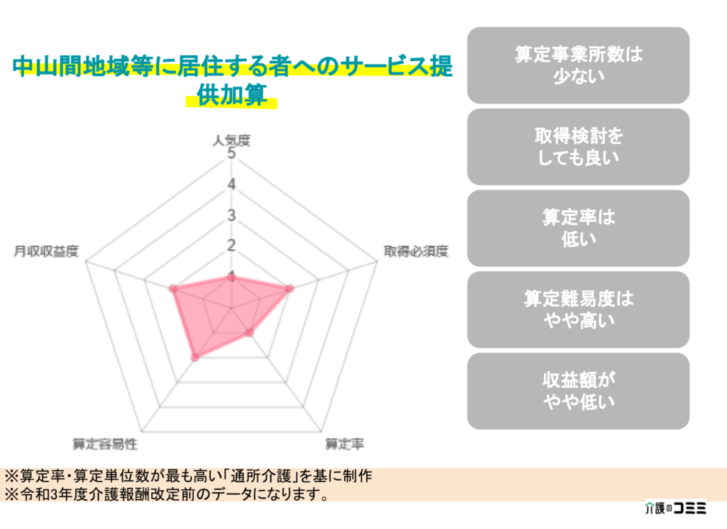 中山間地域等に居住する者へのサービス提供加算とは？基礎から解説！