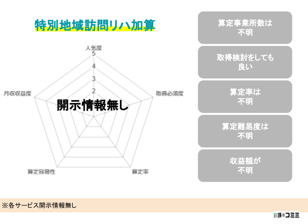 【加算ランキング】特別地域訪問リハビリテーション加算とは？基礎から解説！