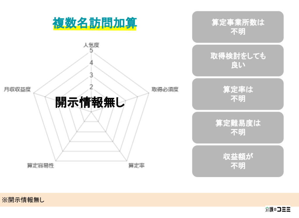 【加算ランキング】複数名訪問加算とは？基礎から解説！