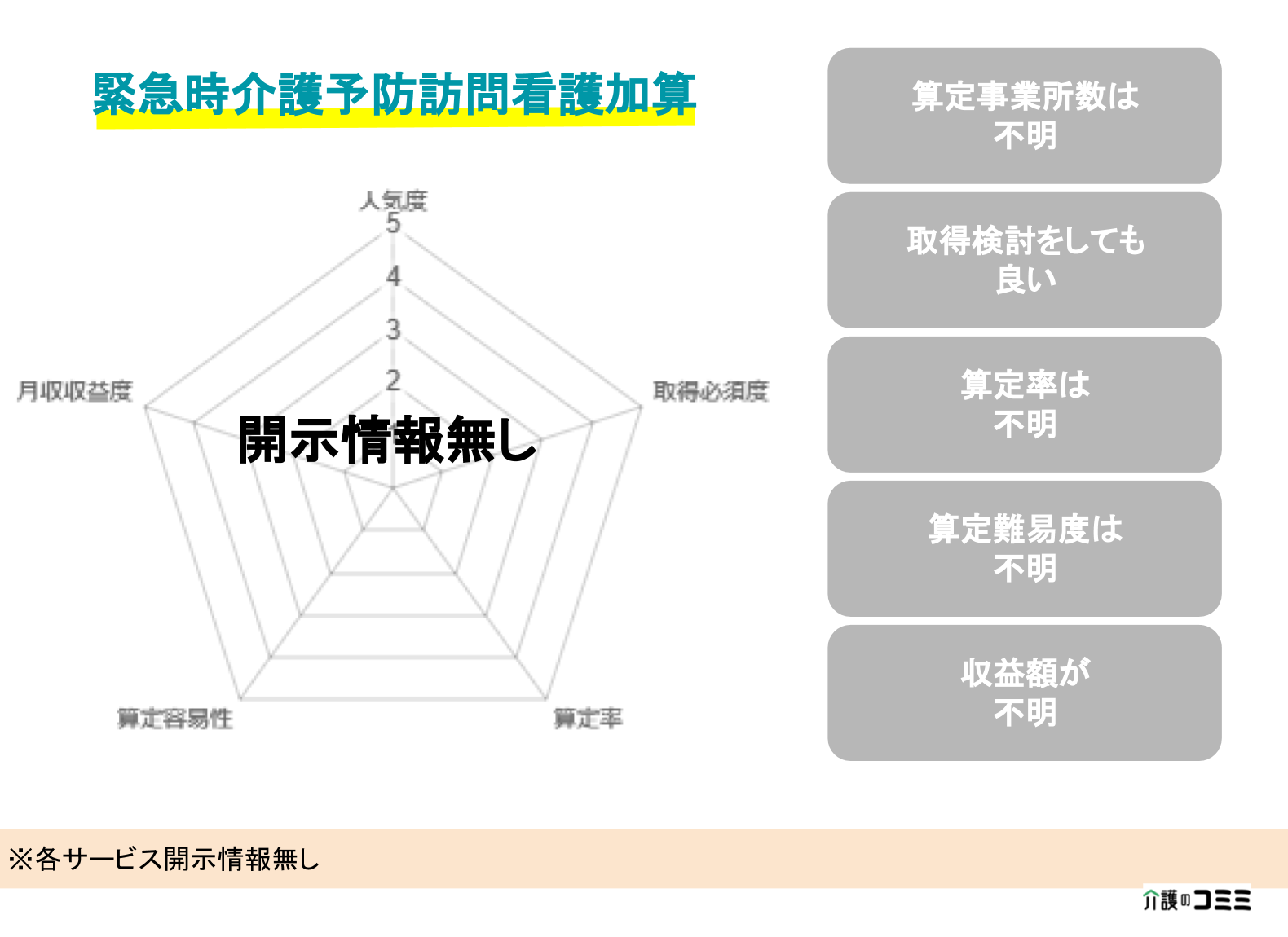 【加算ランキング】緊急時介護予防訪問看護加算とは？基礎から解説！