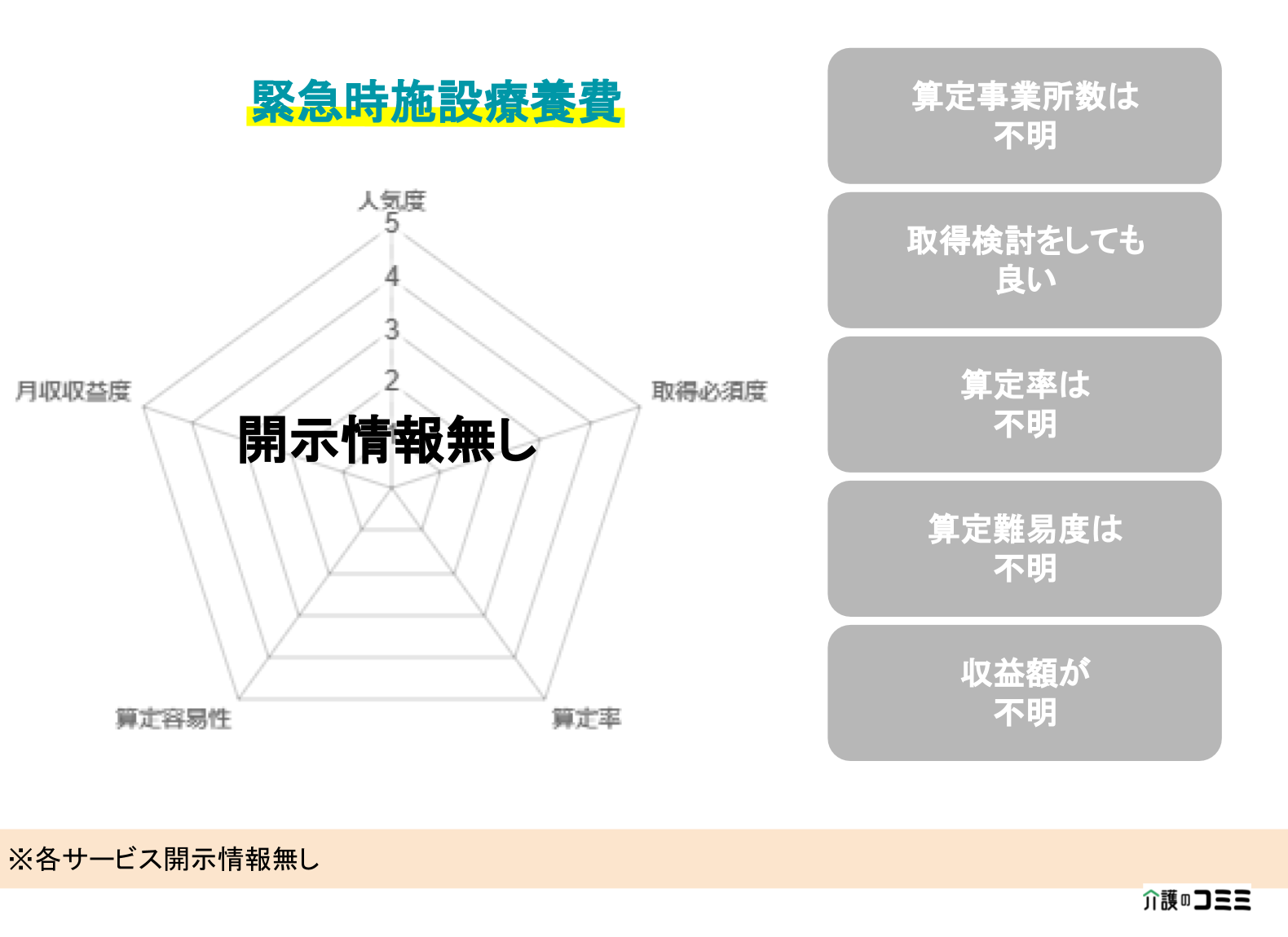 緊急時施設療養費とは？算定率や平均収益額を徹底解説！【みんなの加算ランキング】