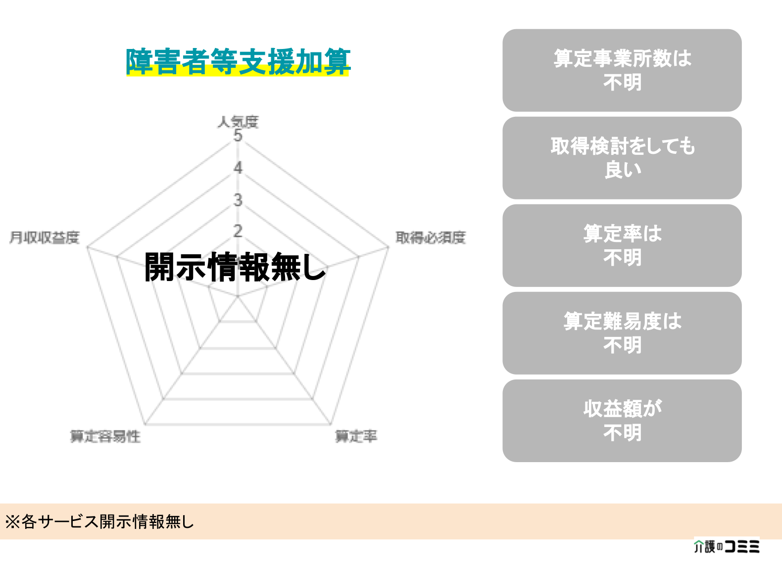 【加算ランキング】障害者等支援加算とは？基礎から解説！