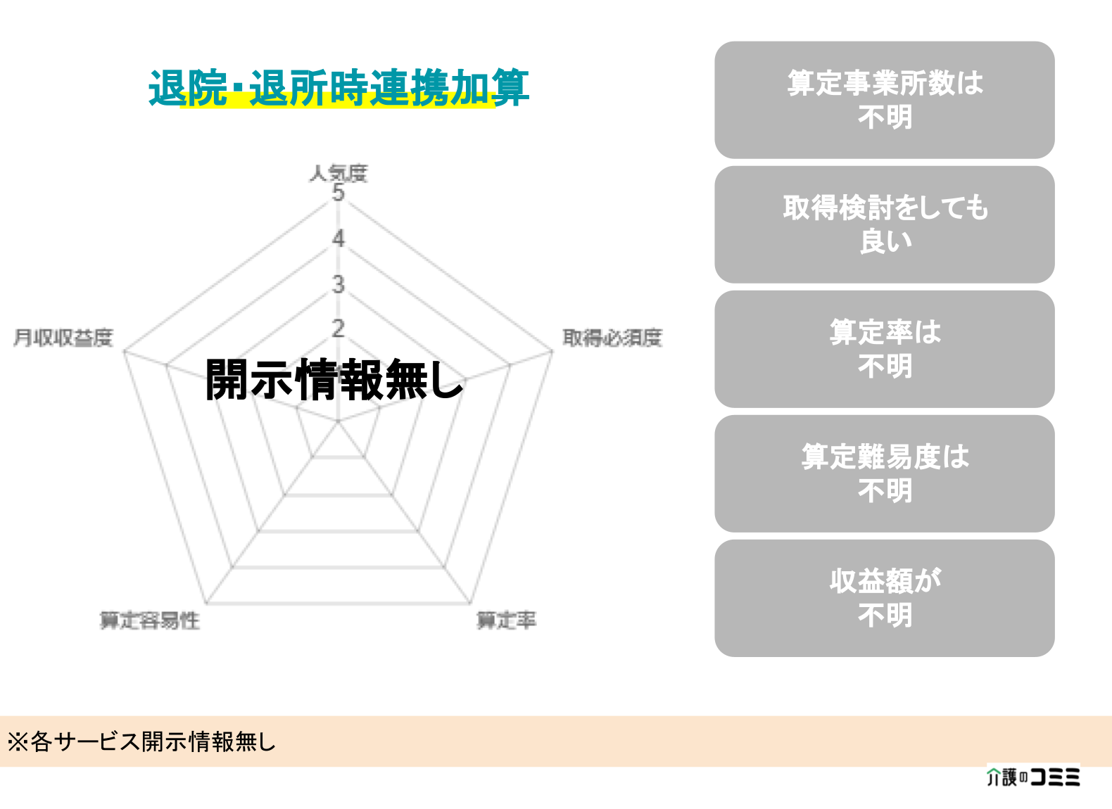 【加算ランキング】退院・退所時連携加算とは？基礎から解説！