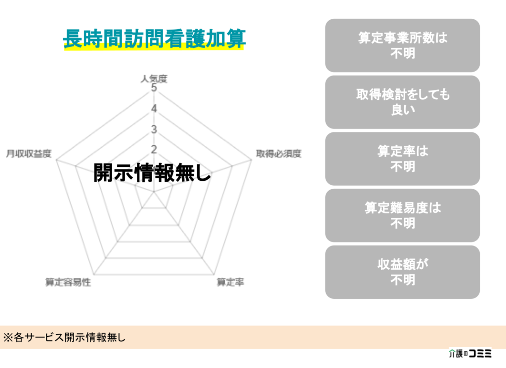 【加算ランキング】長時間訪問看護加算とは？基礎から解説！