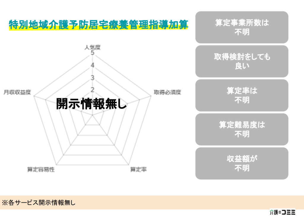 【加算ランキング】特別地域介護予防居宅療養管理指導加算とは？基礎から解説！