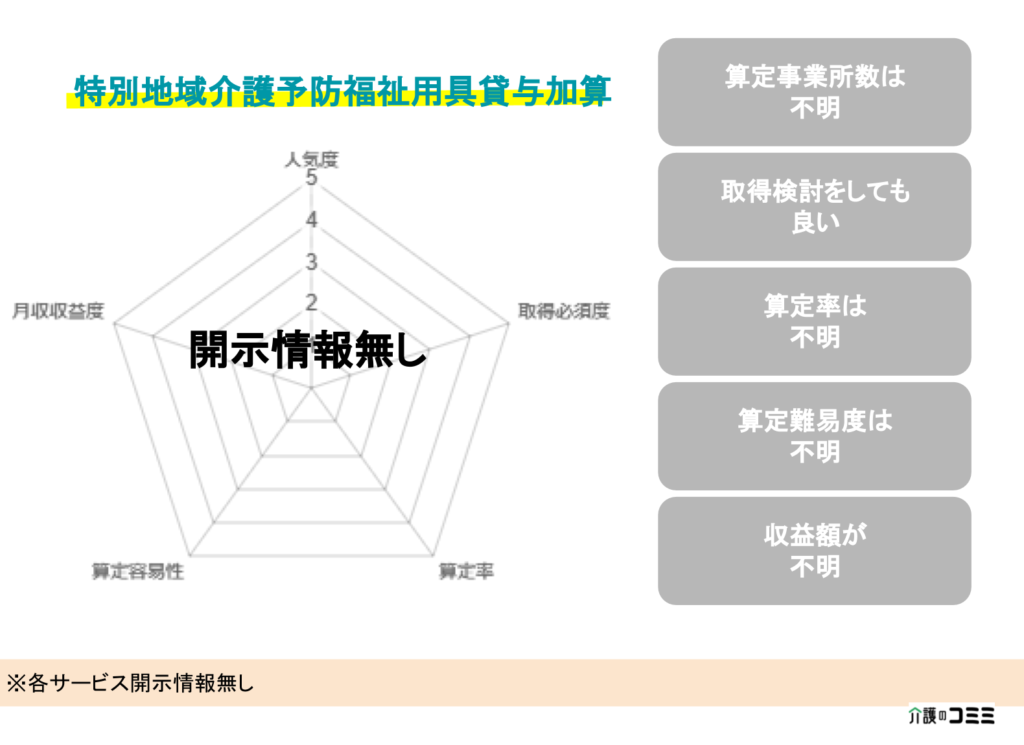 【加算ランキング】特別地域介護予防福祉用具貸与加算とは？基礎から解説！