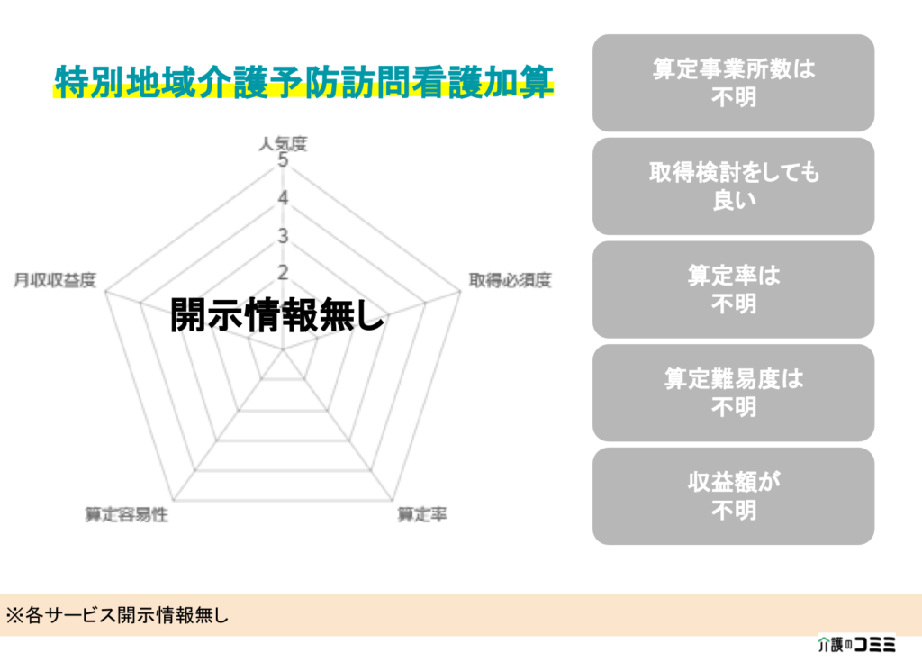 【加算ランキング】特別地域介護予防訪問看護加算とは？基礎から解説！