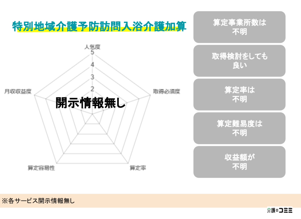 【加算ランキング】特別地域介護予防訪問入浴介護加算とは？基礎から解説！