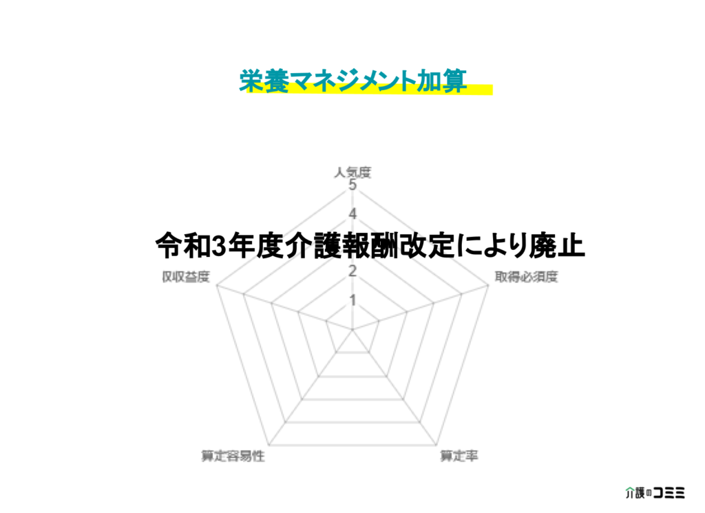 栄養マネジメント加算とは？基礎から解説！