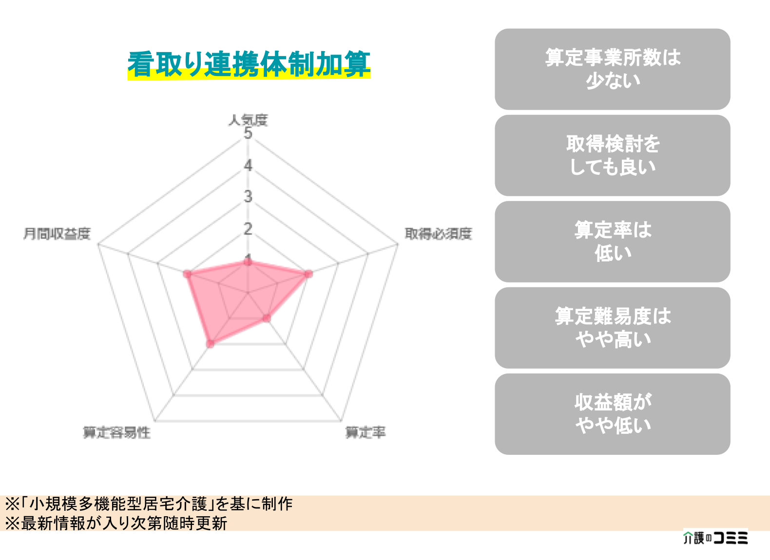 【加算ランキング】看取り連携体制加算とは？基礎から解説！
