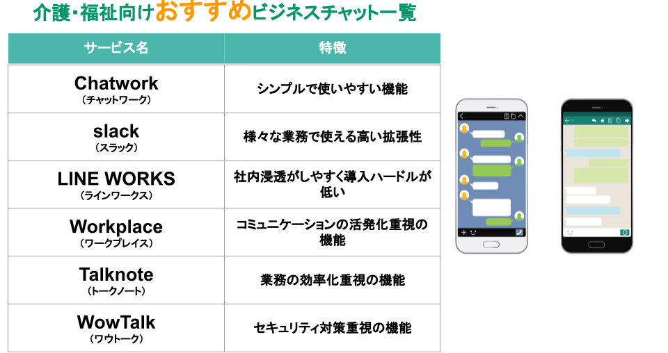 おすすめビジネスチャット一覧 介護のコミミ