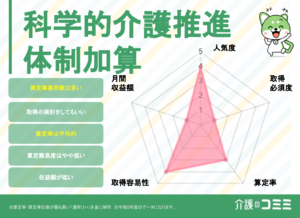 【LIFE】とは？LIFE対応介護ソフト11選！介護報酬改定や加算一覧、メリットを解説