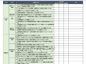課題把握シート