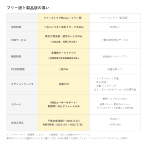 ファーストケア無料・有料比較
