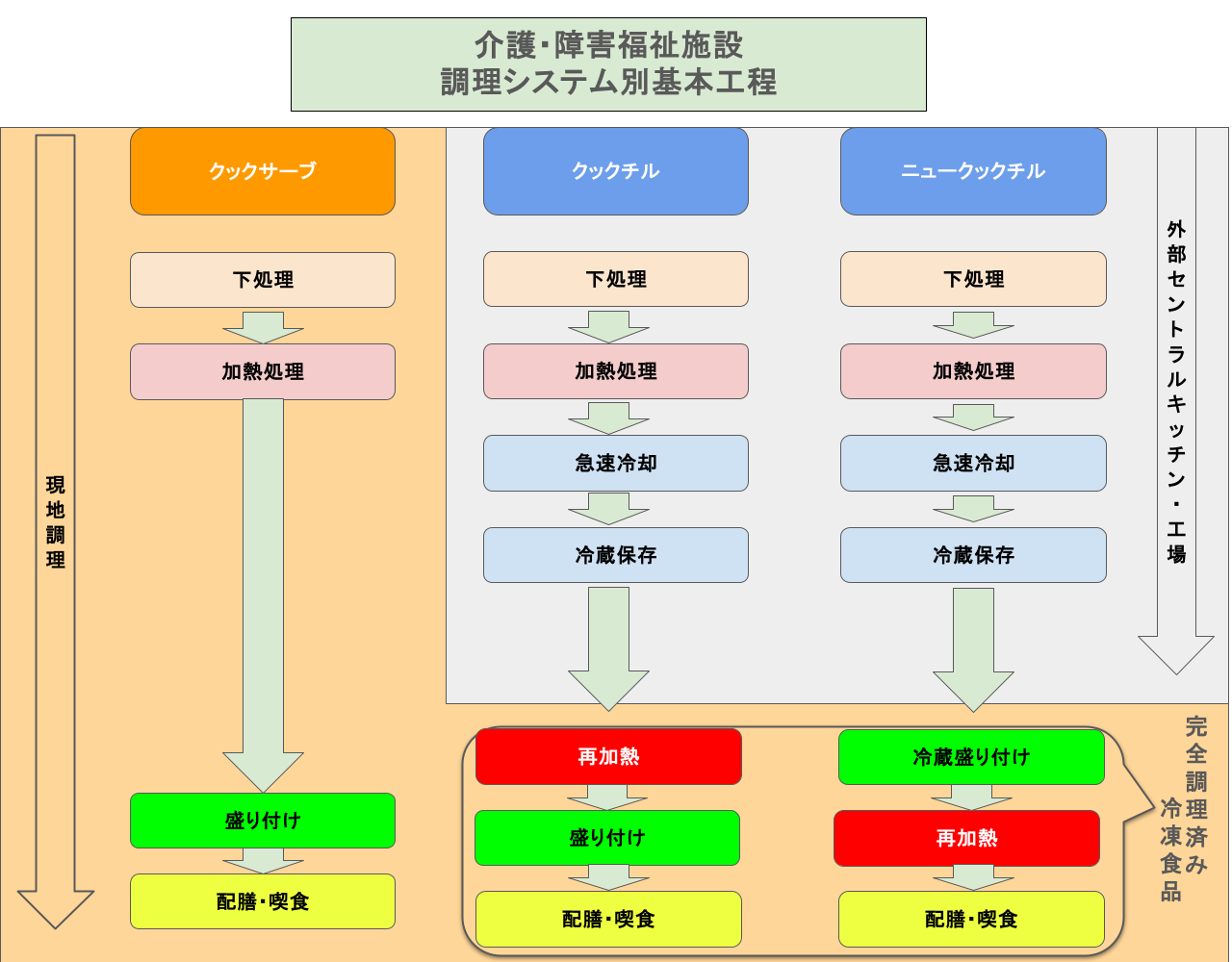 cookchillSystem