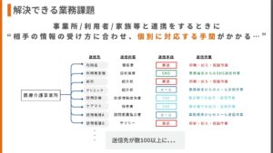 <br />
<b>Warning</b>:  Attempt to read property 