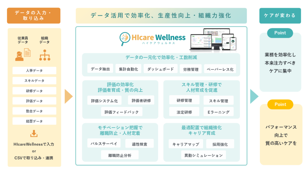 hicarewellness_image2