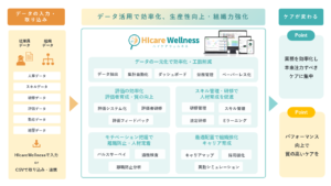 hicarewellness_image2