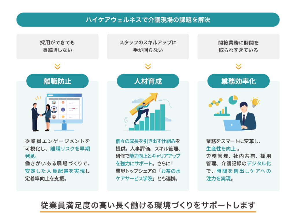 hicarewellness_image3