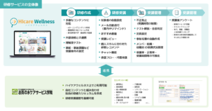 hicarewellness_image4